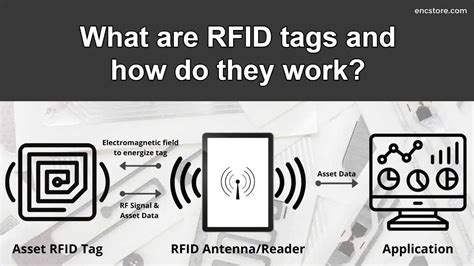 rf tagging of sensor|rf tags how do they work.